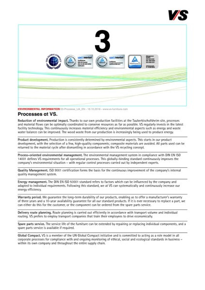 Processes at VS.