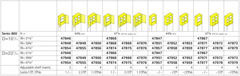 Series 800