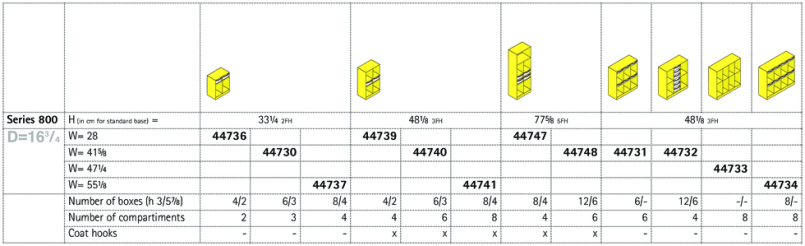 Series 800