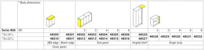 Series 800