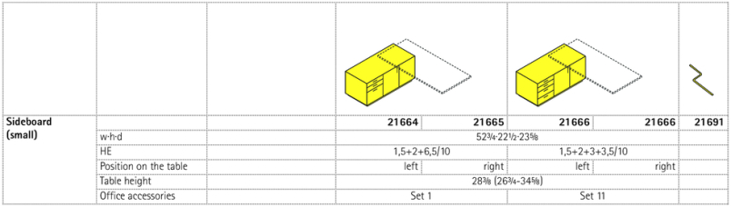 Series 901