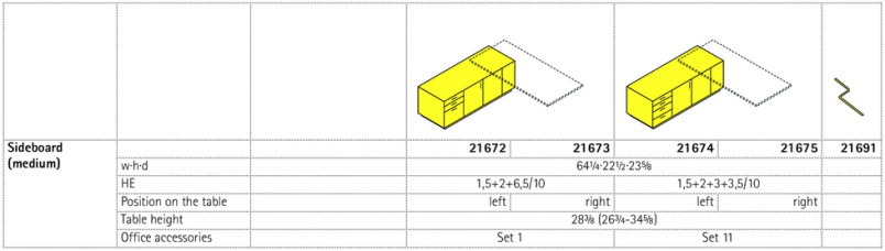 Series 901